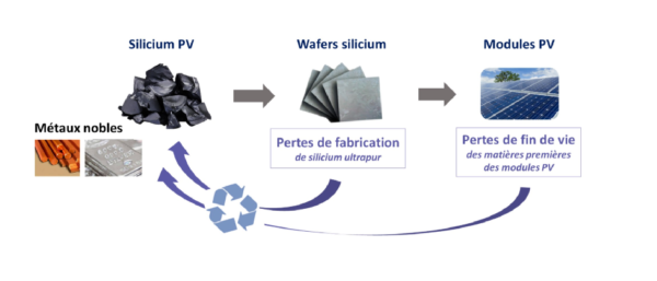 New PV module recycling tech